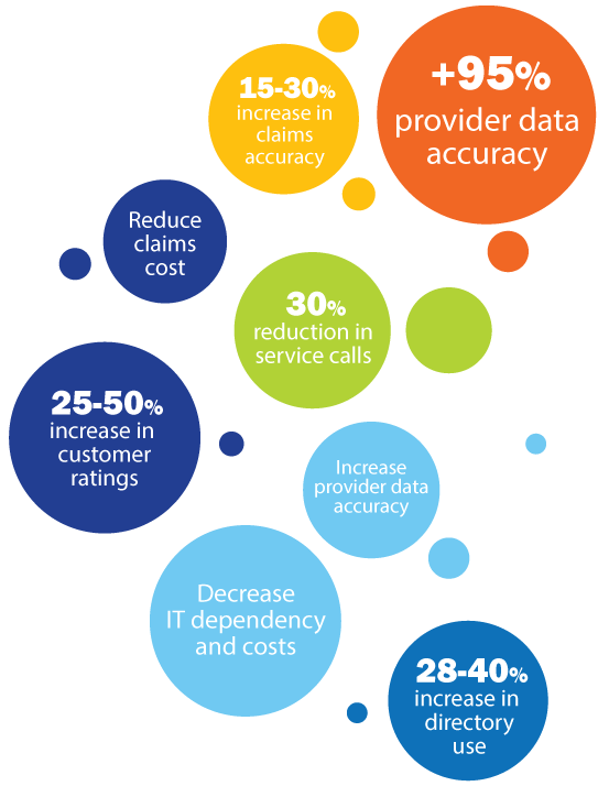 Provider Data Accuracy