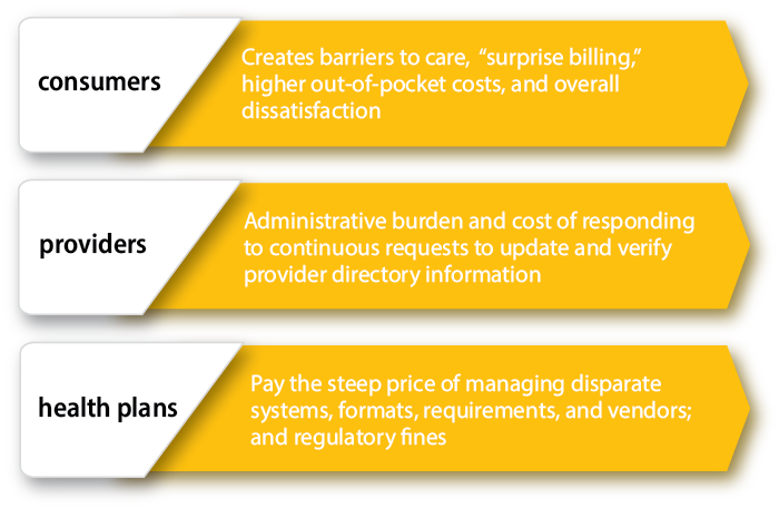 The price of inaccurate provider directory