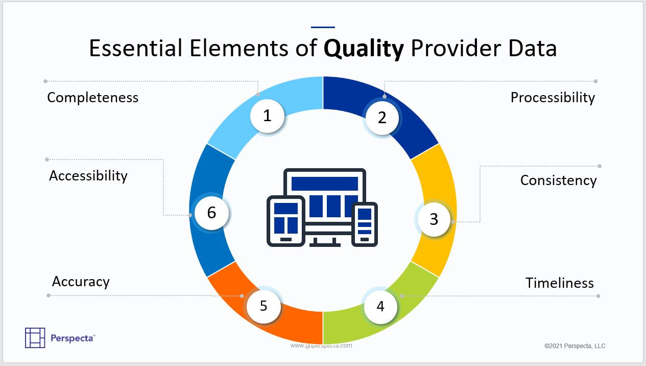 Essential Provider Data Quality Elements