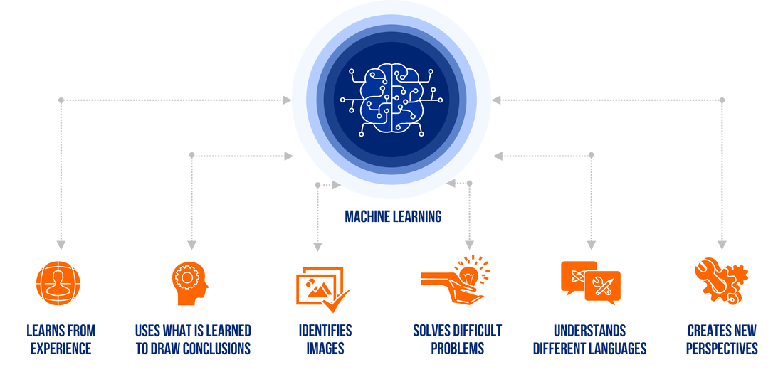 Machine Learning for Provider Data Management