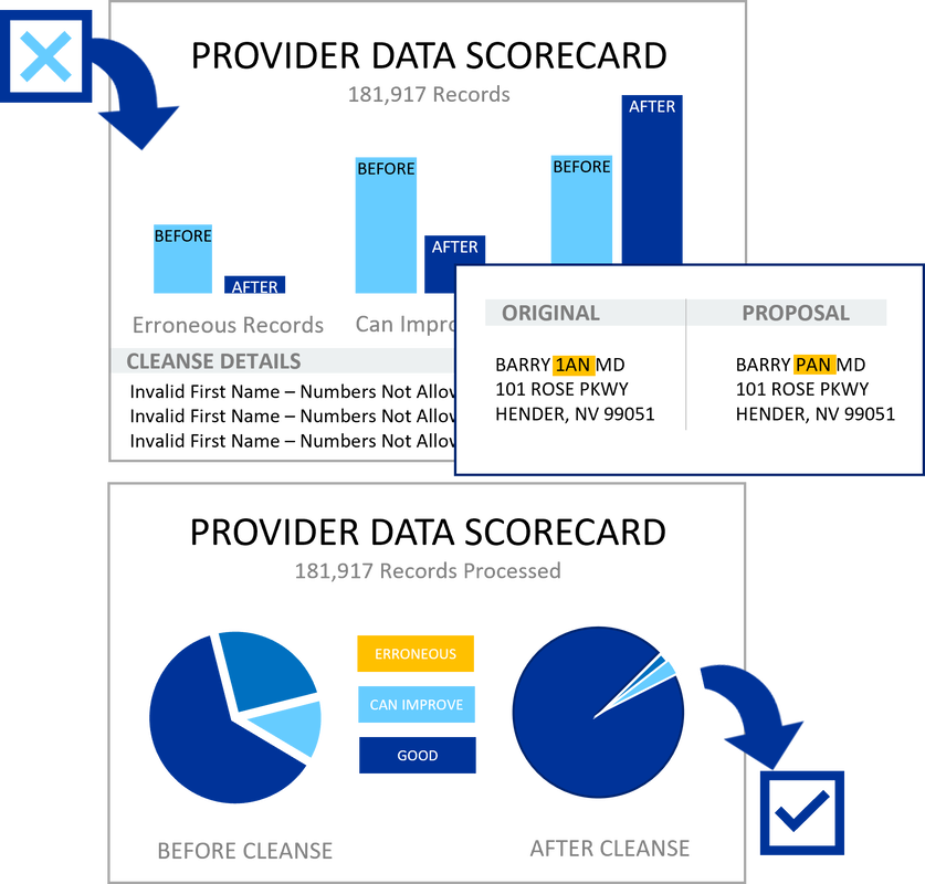 Provider Data Scorecard Data Check